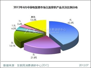 市場調研中心月度報告 301-500元價位產品成消費關注焦點