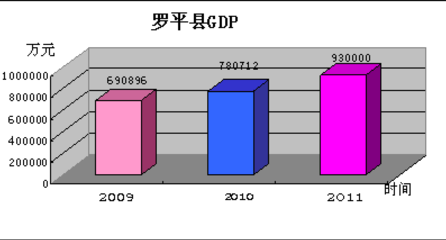 羅平縣房地產市場調查報告